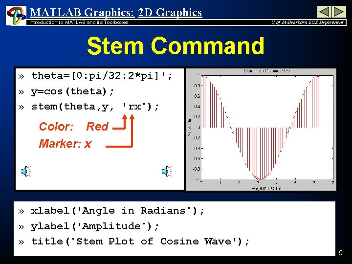MATLAB Graphics: 2 D Graphics Introduction to MATLAB and its Toolboxes U of M-Dearborn