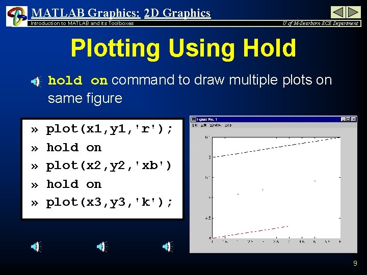 MATLAB Graphics: 2 D Graphics Introduction to MATLAB and its Toolboxes U of M-Dearborn