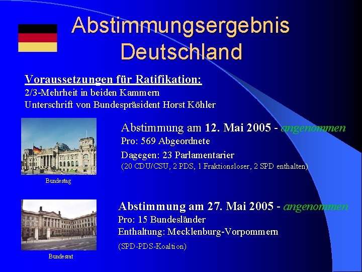 Abstimmungsergebnis Deutschland Voraussetzungen für Ratifikation: 2/3 -Mehrheit in beiden Kammern Unterschrift von Bundespräsident Horst