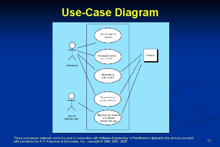 Use-Case Diagram These courseware materials are to be used in conjunction with Software Engineering: