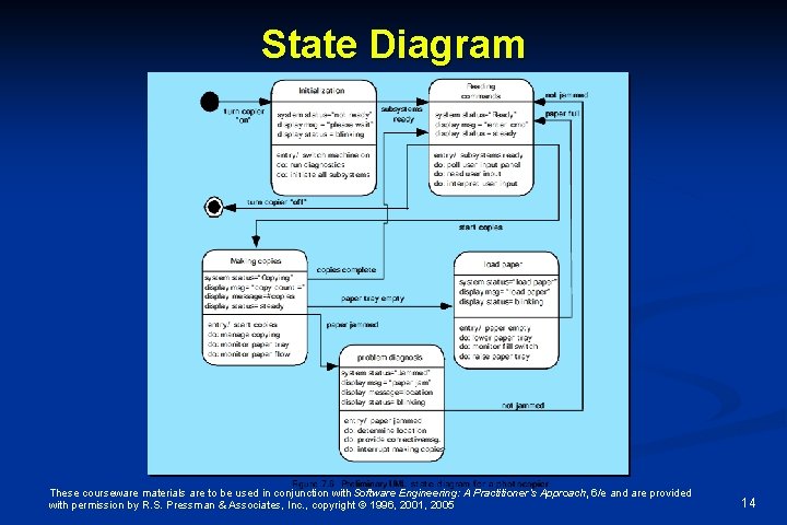 State Diagram These courseware materials are to be used in conjunction with Software Engineering: