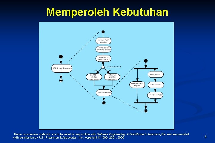 Memperoleh Kebutuhan These courseware materials are to be used in conjunction with Software Engineering: