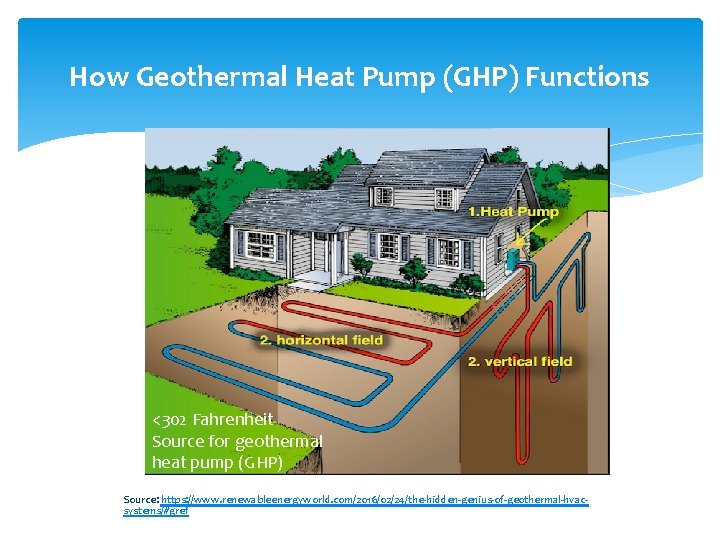 How Geothermal Heat Pump (GHP) Functions <302 Fahrenheit Source for geothermal heat pump (GHP)