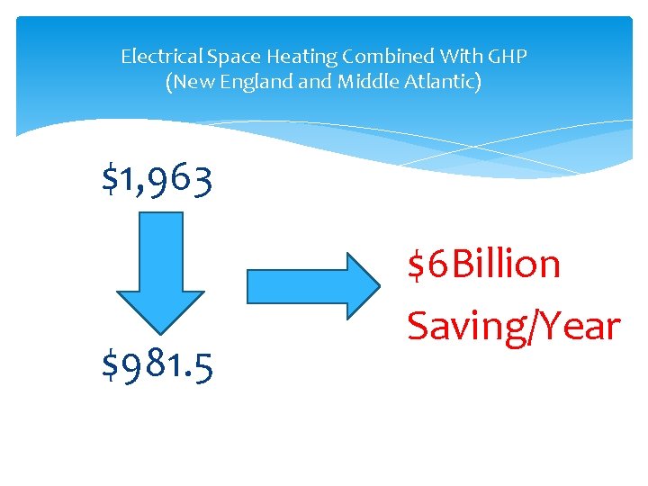 Electrical Space Heating Combined With GHP (New England Middle Atlantic) $1, 963 $981. 5