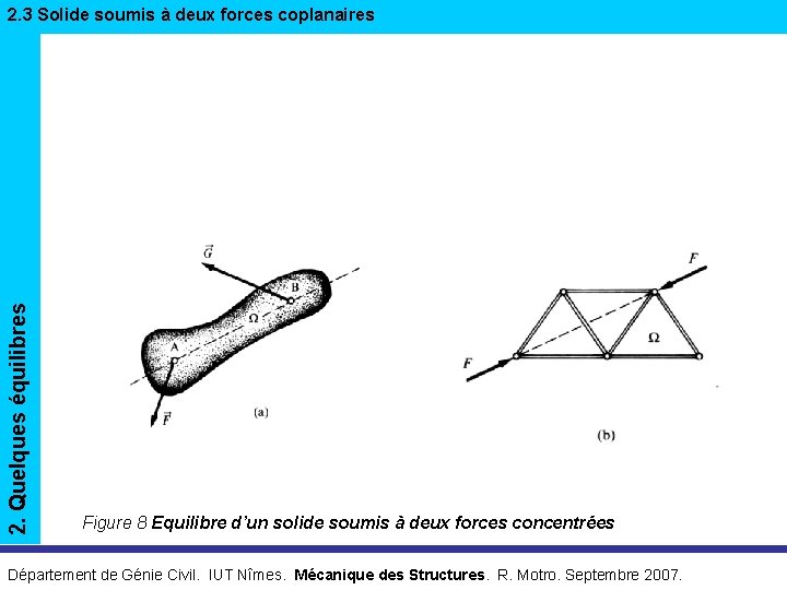 2. Quelques équilibres 2. 3 Solide soumis à deux forces coplanaires Figure 8 Equilibre