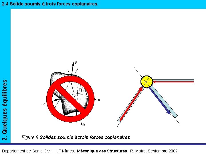 2. Quelques équilibres 2. 4 Solide soumis à trois forces coplanaires. Figure 9 Solides