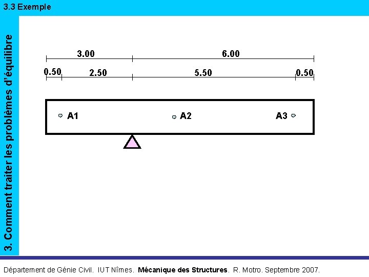 3. Comment traiter les problèmes d’équilibre 3. 3 Exemple 3. 00 0. 50 6.