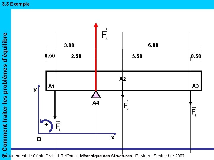 3. Comment traiter les problèmes d’équilibre 3. 3 Exemple 3. 00 0. 50 6.