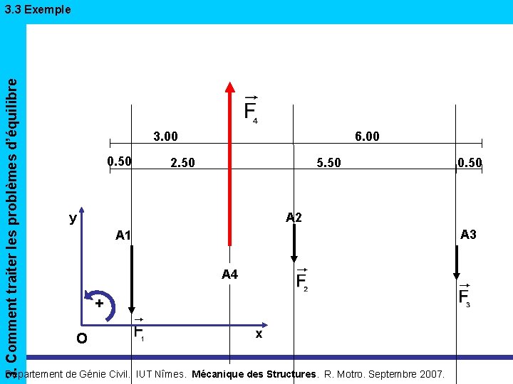 3. Comment traiter les problèmes d’équilibre 3. 3 Exemple 3. 00 0. 50 6.