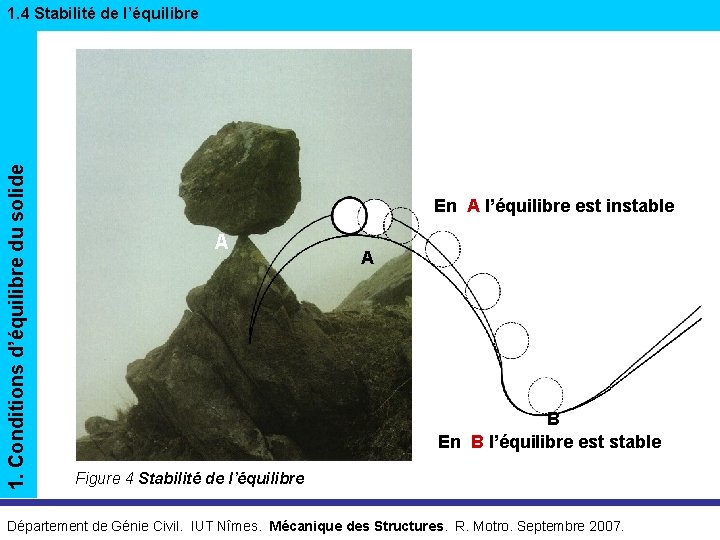 1. Conditions d’équilibre du solide 1. 4 Stabilité de l’équilibre En A l’équilibre est