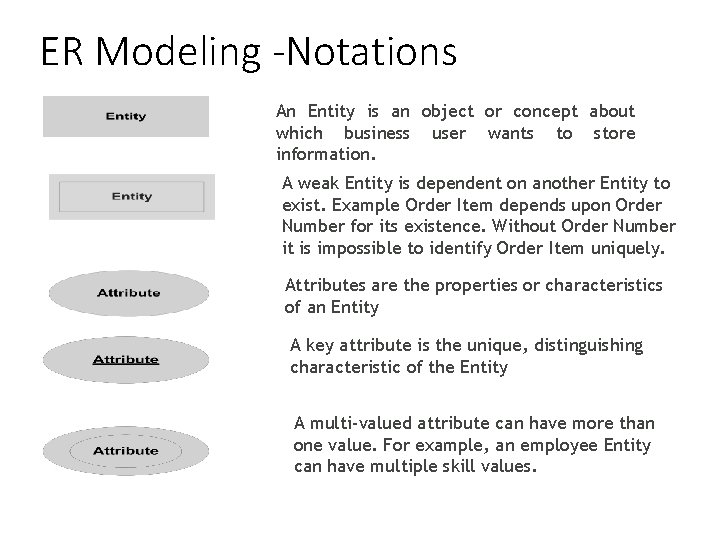 ER Modeling -Notations An Entity is an object or concept about which business user