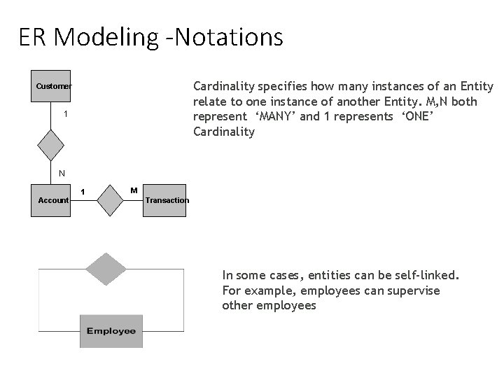 ER Modeling -Notations Cardinality specifies how many instances of an Entity relate to one
