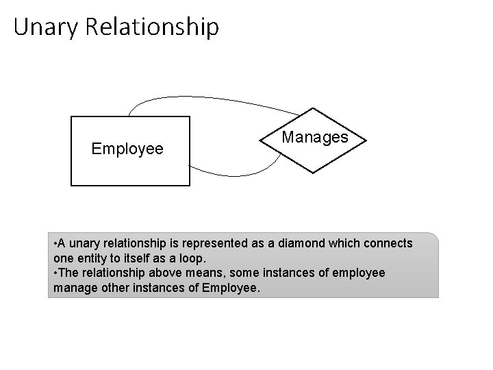 Unary Relationship Employee Manages • A unary relationship is represented as a diamond which