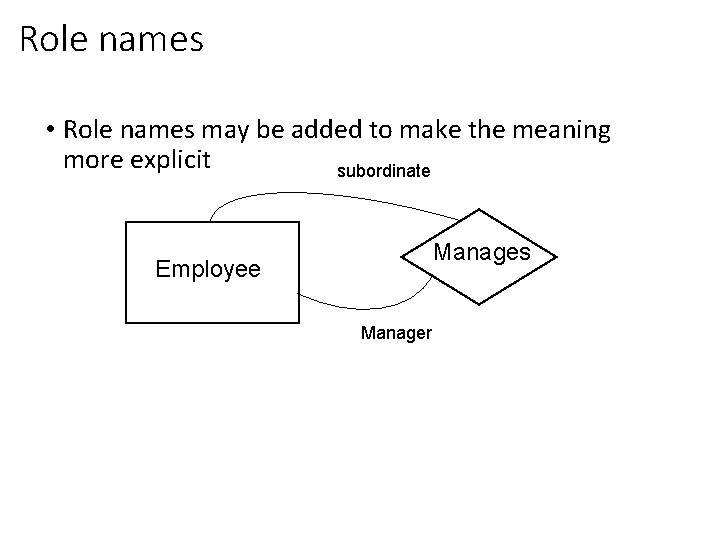Role names • Role names may be added to make the meaning more explicit