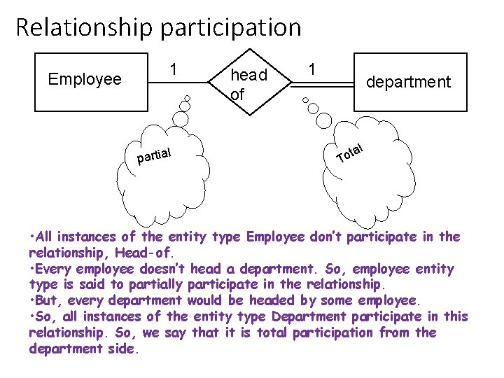 Relationship participation Employee 1 l partia head of 1 department tal o T •