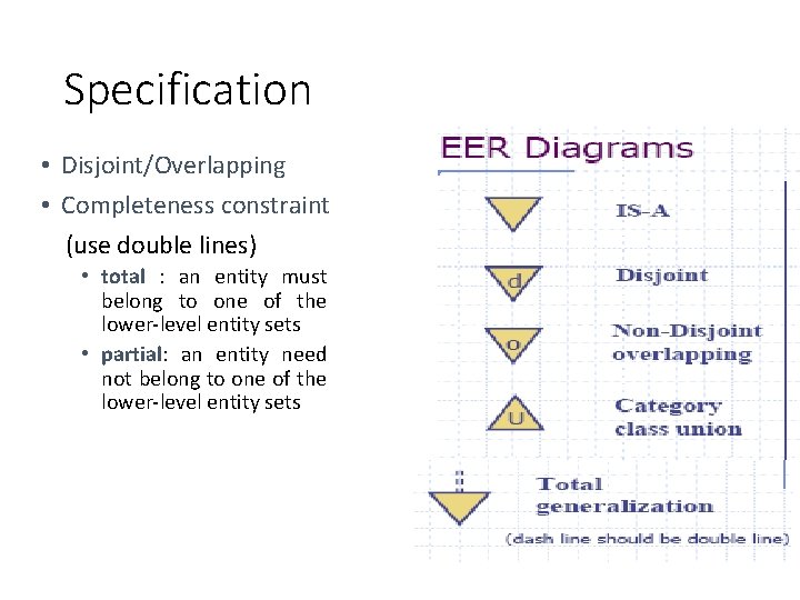 Specification • Disjoint/Overlapping • Completeness constraint (use double lines) • total : an entity