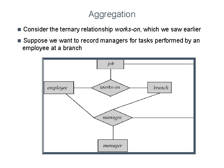 Aggregation n Consider the ternary relationship works-on, which we saw earlier n Suppose we