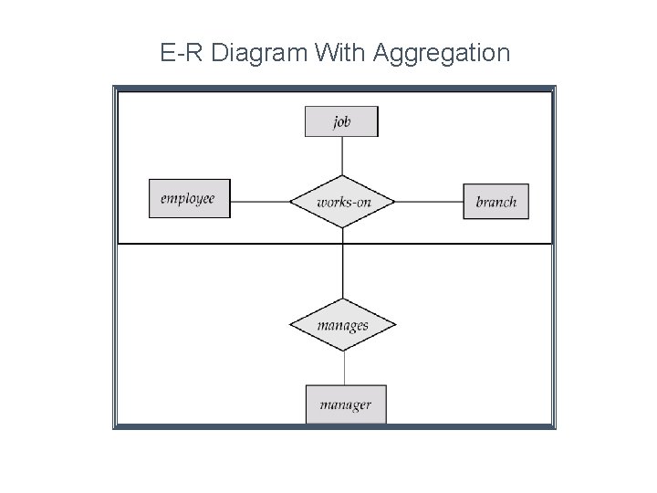 E-R Diagram With Aggregation 