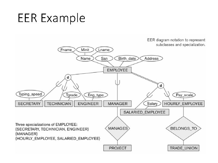 EER Example Entity Type Inheritance 