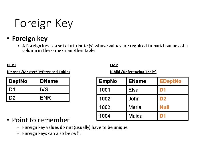 Foreign Key • Foreign key • A Foreign Key is a set of attribute