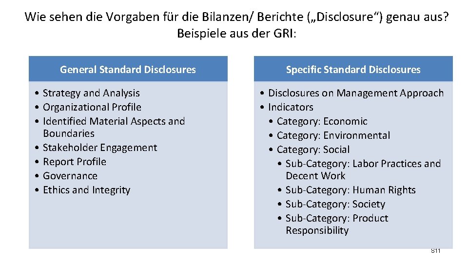 Wie sehen die Vorgaben für die Bilanzen/ Berichte („Disclosure“) genau aus? Beispiele aus der