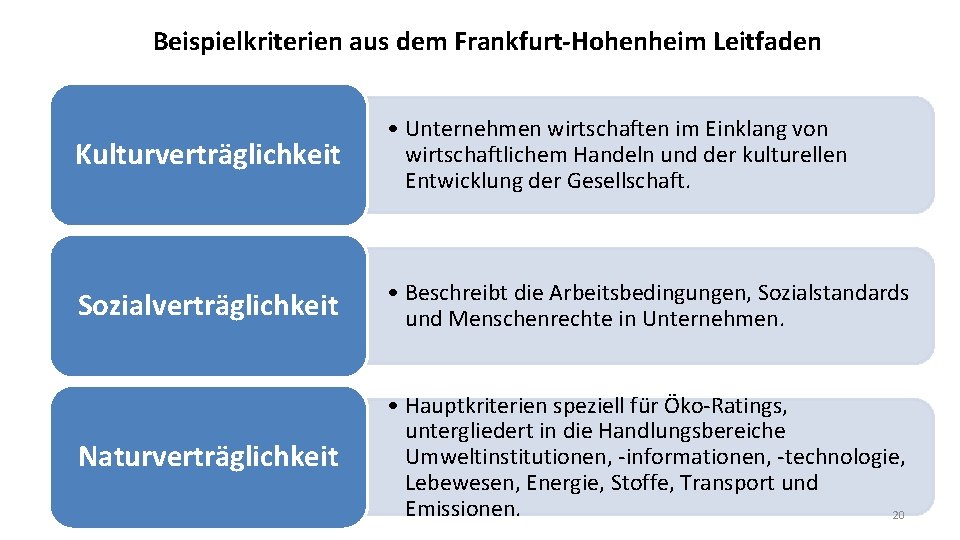 Beispielkriterien aus dem Frankfurt-Hohenheim Leitfaden Kulturverträglichkeit • Unternehmen wirtschaften im Einklang von wirtschaftlichem Handeln