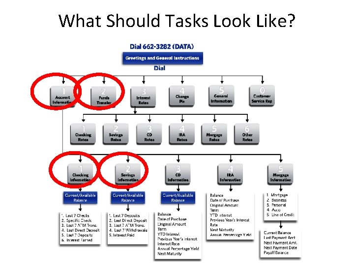 What Should Tasks Look Like? 