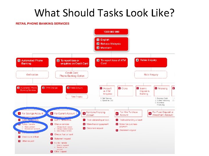 What Should Tasks Look Like? 