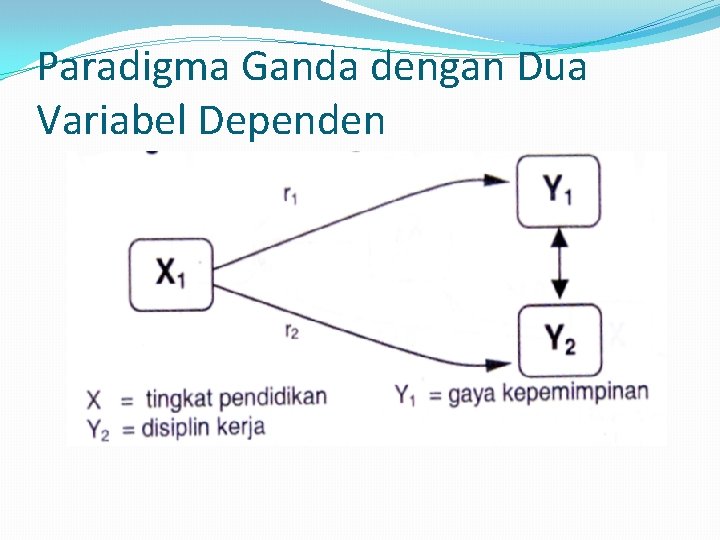 Paradigma Ganda dengan Dua Variabel Dependen 