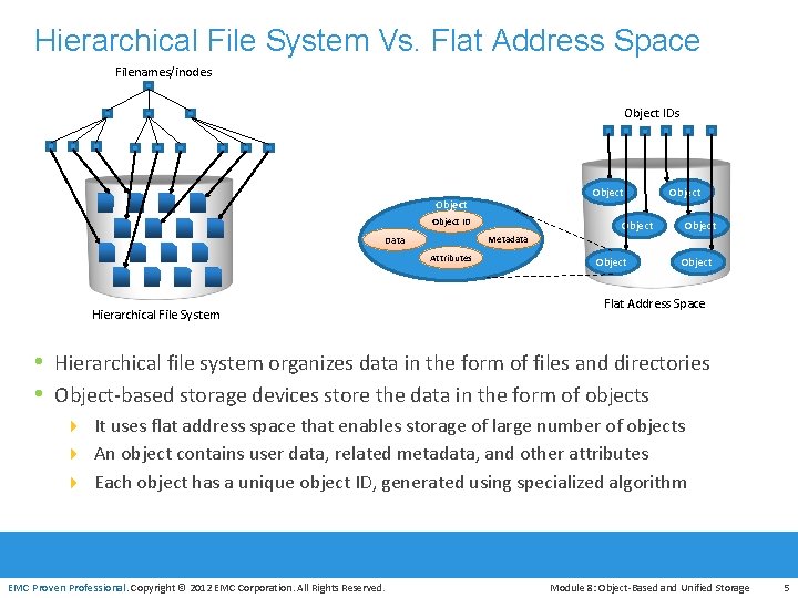 Hierarchical File System Vs. Flat Address Space Filenames/inodes Object IDs Object ID Object Metadata Hierarchical File System Vs. Flat Address Space Filenames/inodes Object IDs Object ID Object Metadata
