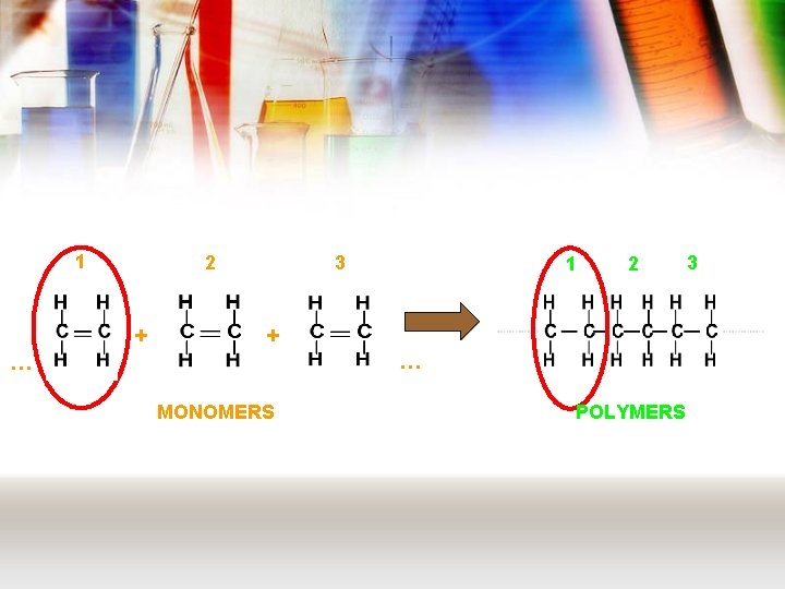 1 2 + 3 1 2 + … … MONOMERS POLYMERS 3 