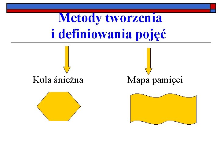 Metody tworzenia i definiowania pojęć Kula śnieżna Mapa pamięci 