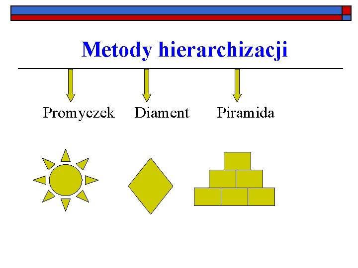 Metody hierarchizacji Promyczek Diament Piramida 