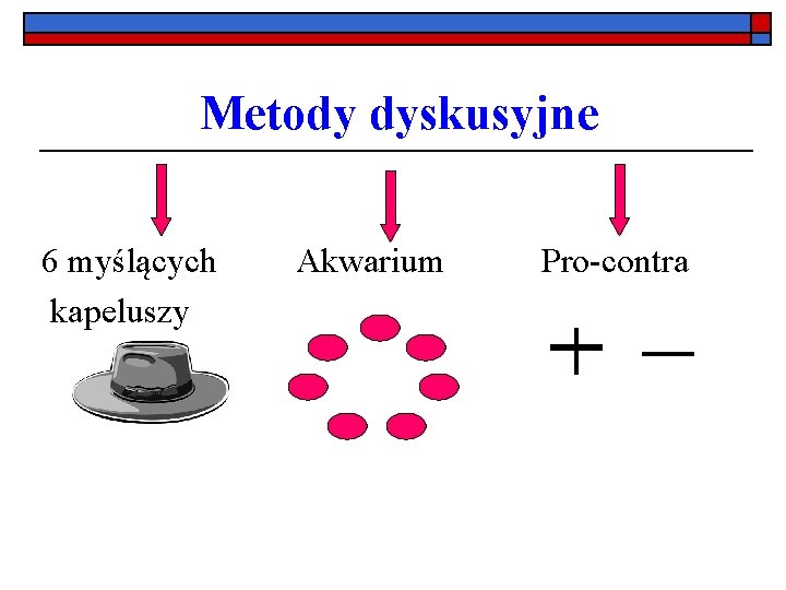 Metody dyskusyjne 6 myślących kapeluszy Akwarium Pro-contra 