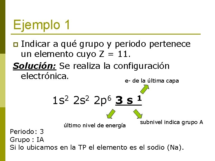 Ejemplo 1 Indicar a qué grupo y periodo pertenece un elemento cuyo Z =
