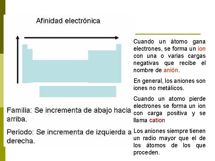 Cuando un átomo gana electrones, se forma un ion con una o varias cargas