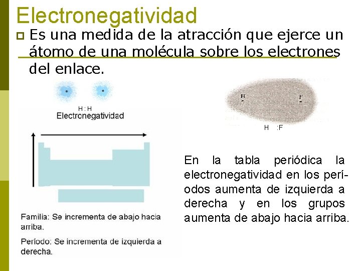 Electronegatividad p Es una medida de la atracción que ejerce un átomo de una