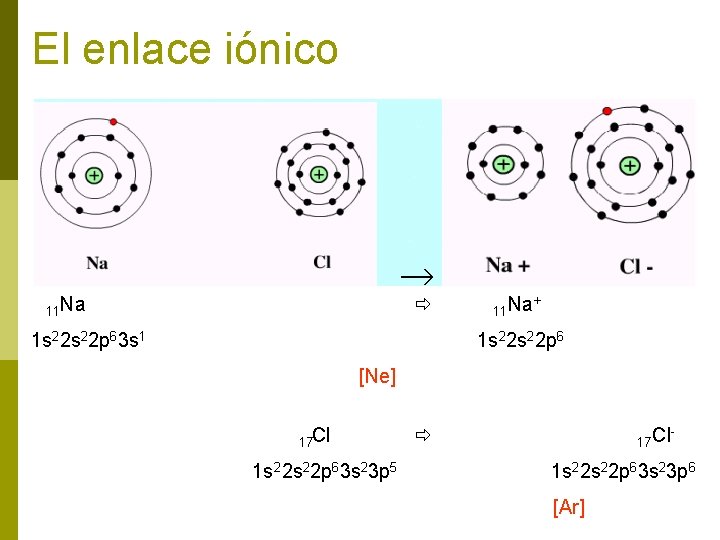 El enlace iónico 11 Na 1 s 22 p 63 s 1 11 Na