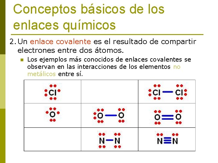 Conceptos básicos de los enlaces químicos 2. Un enlace covalente es el resultado de