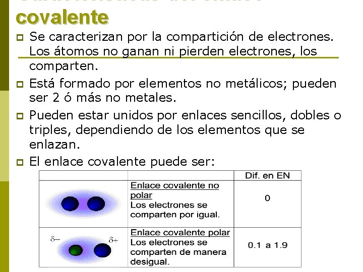 Características del enlace covalente p p Se caracterizan por la compartición de electrones. Los