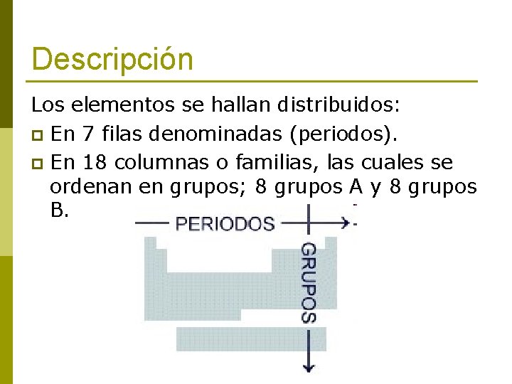 Descripción Los elementos se hallan distribuidos: p En 7 filas denominadas (periodos). p En