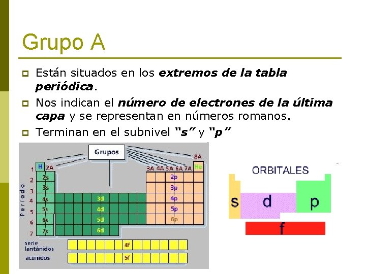 Grupo A p p p Están situados en los extremos de la tabla periódica.