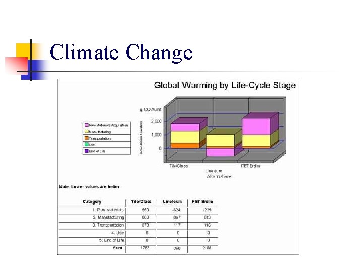 Climate Change 