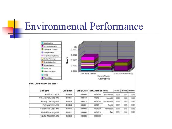 Environmental Performance 