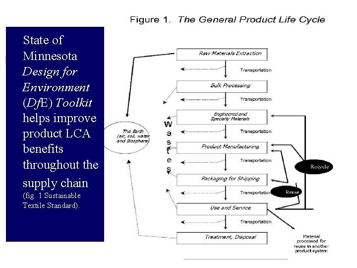 State of Minnesota Design for Environment (Df. E) Toolkit helps improve product LCA benefits