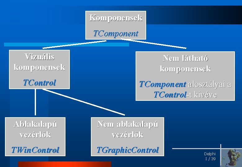Komponensek TComponent Vizuális komponensek Nem látható komponensek TControl TComponent alosztályai a TControl-t kivéve Ablakalapú