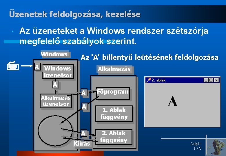 Üzenetek feldolgozása, kezelése • Az üzeneteket a Windows rendszer szétszórja megfelelő szabályok szerint. Windows