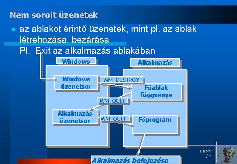 Nem sorolt üzenetek l az ablakot érintő üzenetek, mint pl. az ablak létrehozása, bezárása