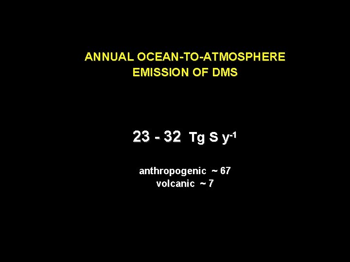 ANNUAL OCEAN-TO-ATMOSPHERE EMISSION OF DMS 23 - 32 Tg S y-1 anthropogenic ~ 67