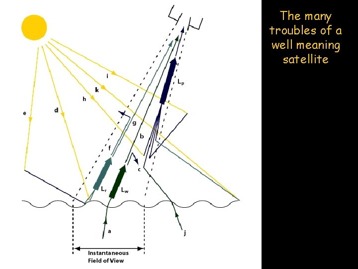 The many troubles of a well meaning satellite 